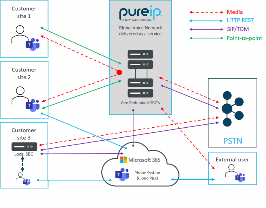 100-user-migration-to-the-cloud-1024x801