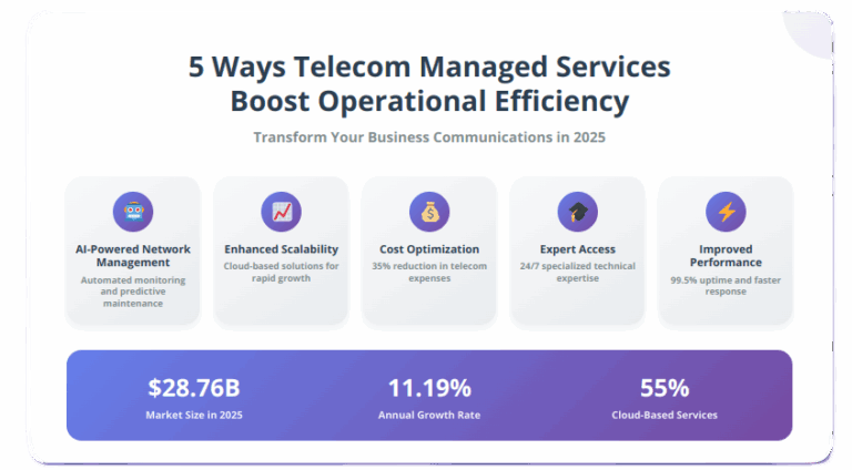 5 ways telecom boosts efficiency - infographic