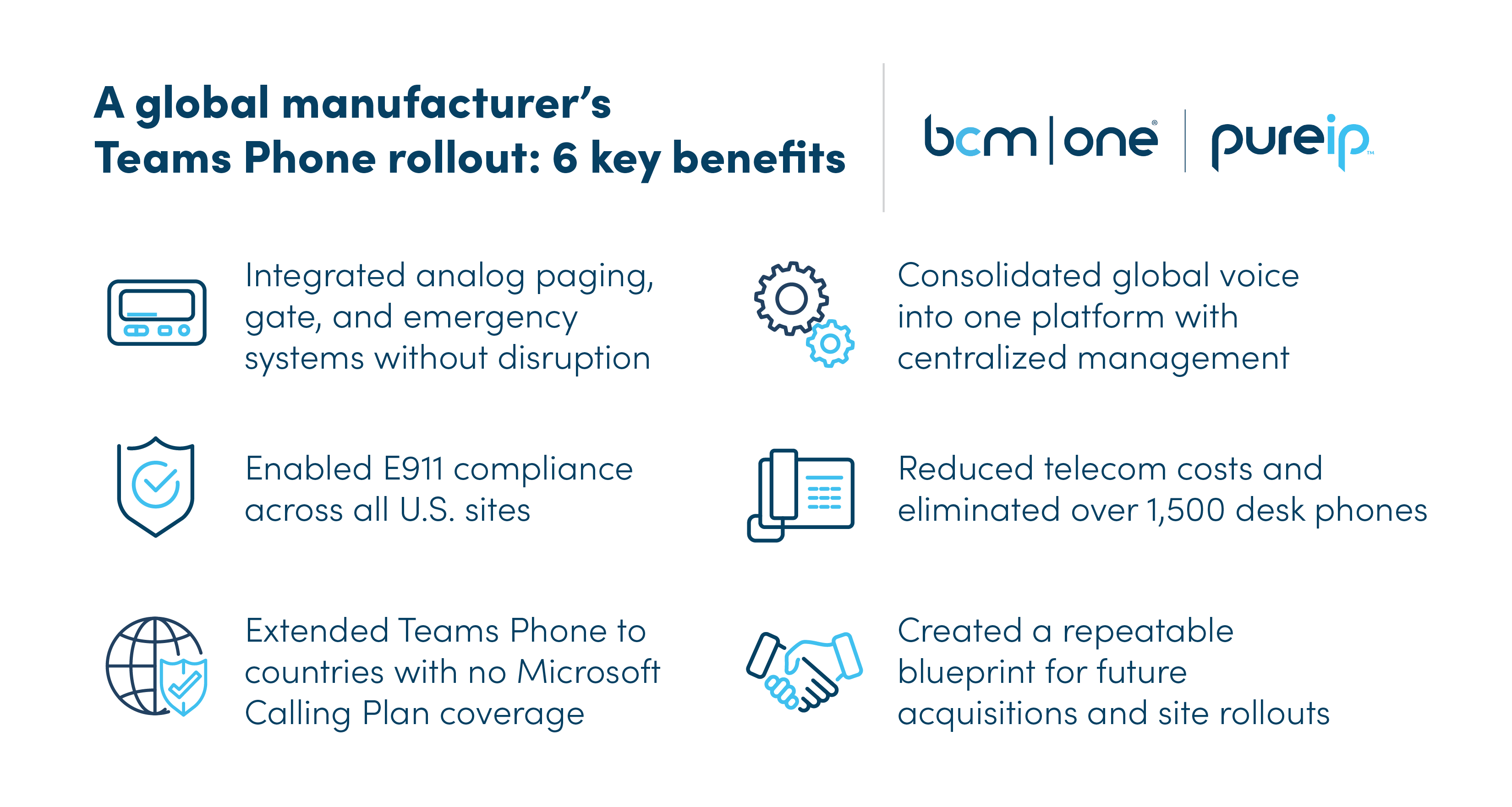 7 ways Microsoft Teams Phone supports manufacturing industry with Pure IP