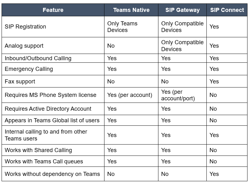 Chart for SIP blog