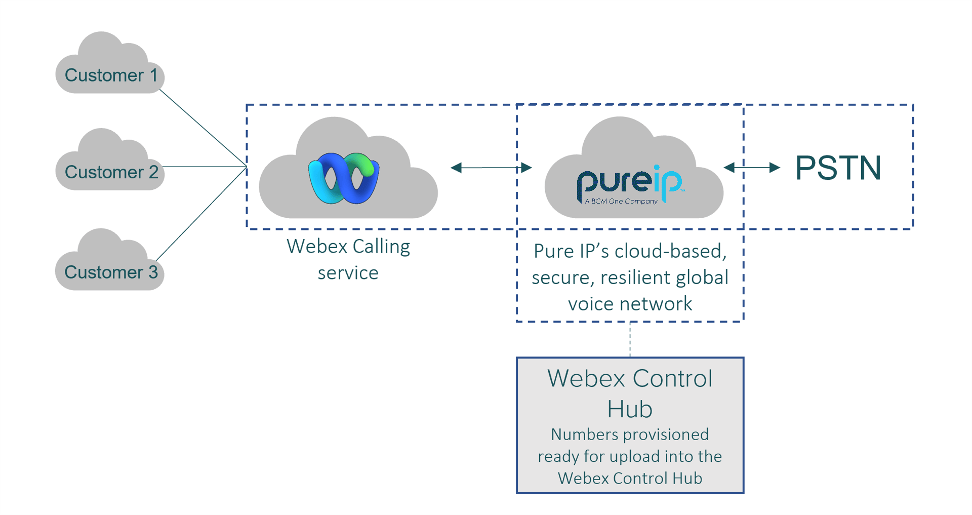 Cisco how it works