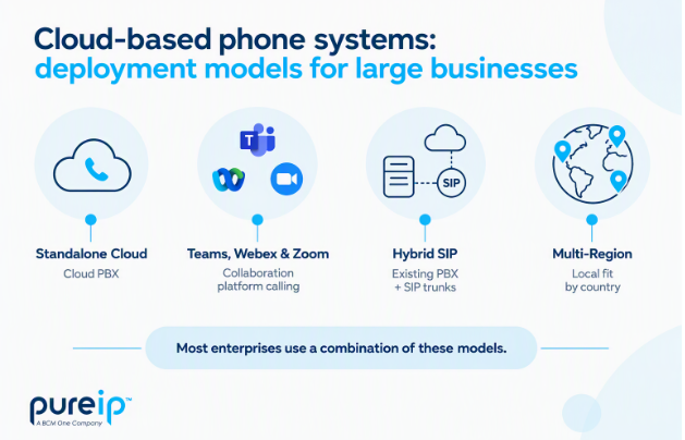 Cloud phone systems for large businesses, explained