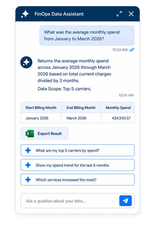 FinOps data assistant AI