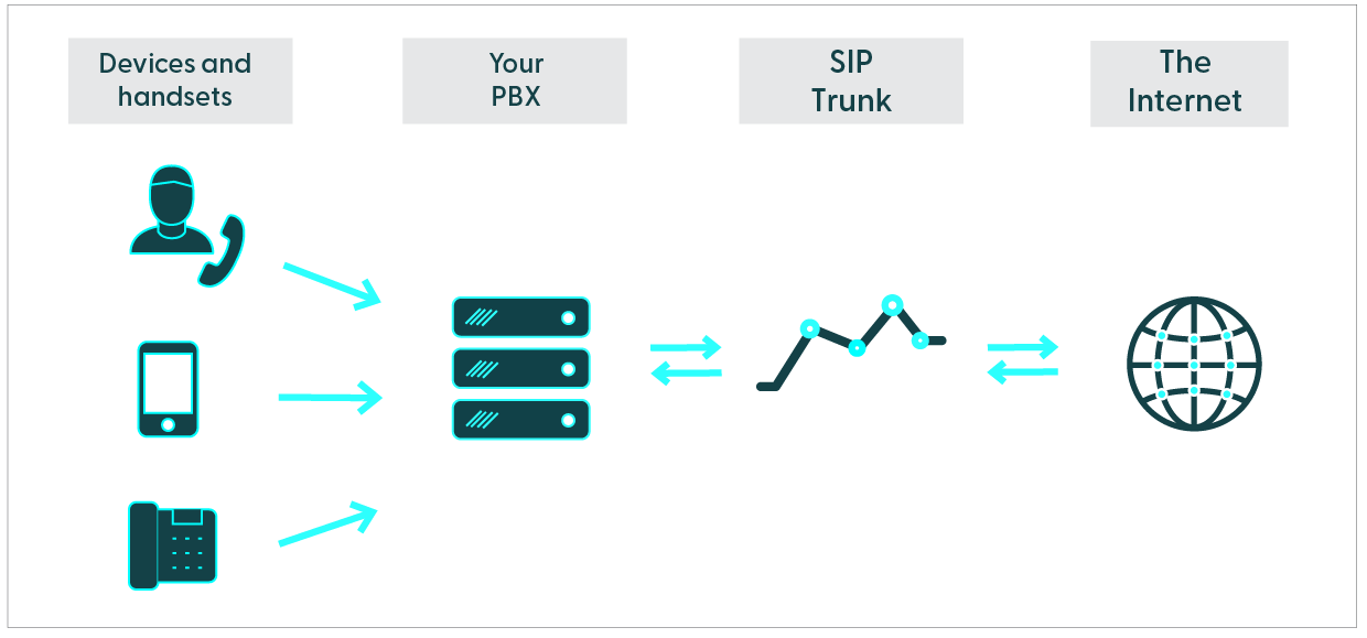 How SIP Trunks work v2-01