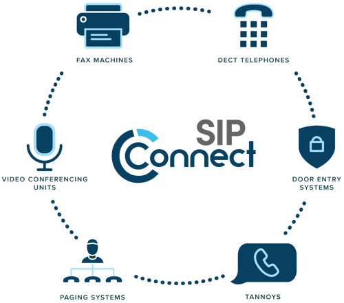 SIP Connect diagram - white_SIP Connect copy-1