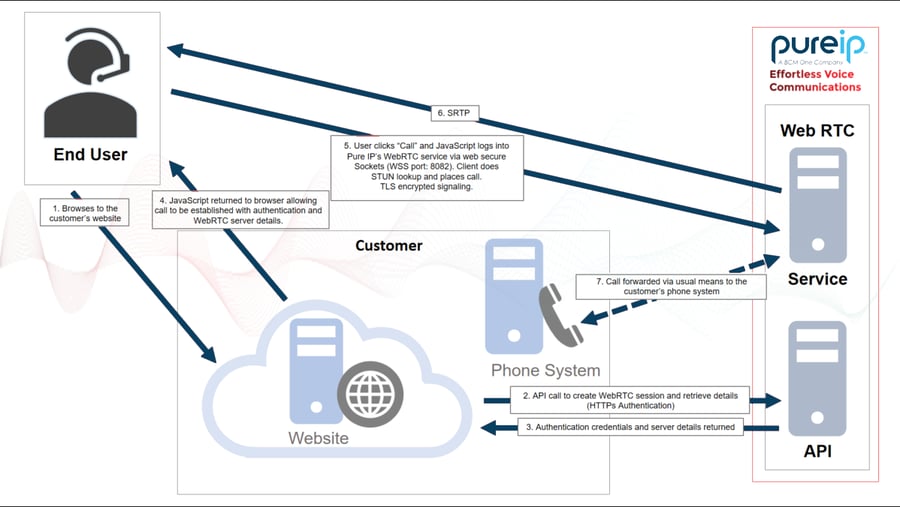 Diagram webRTC v5.png