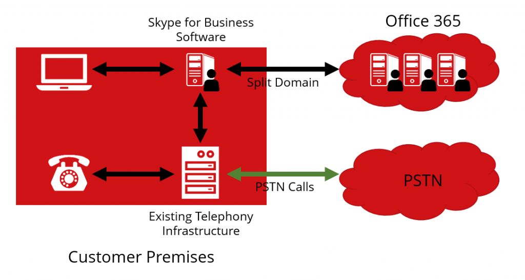 deploy skype for business in office 365 deploy skype for business in office 365