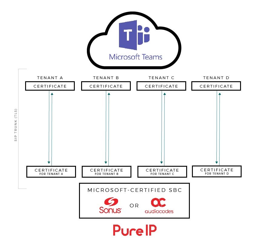 Teams Diagram_5_25_18-01