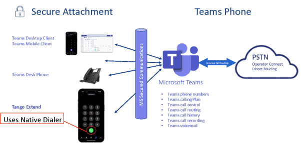 MS Teams phone mobile 2