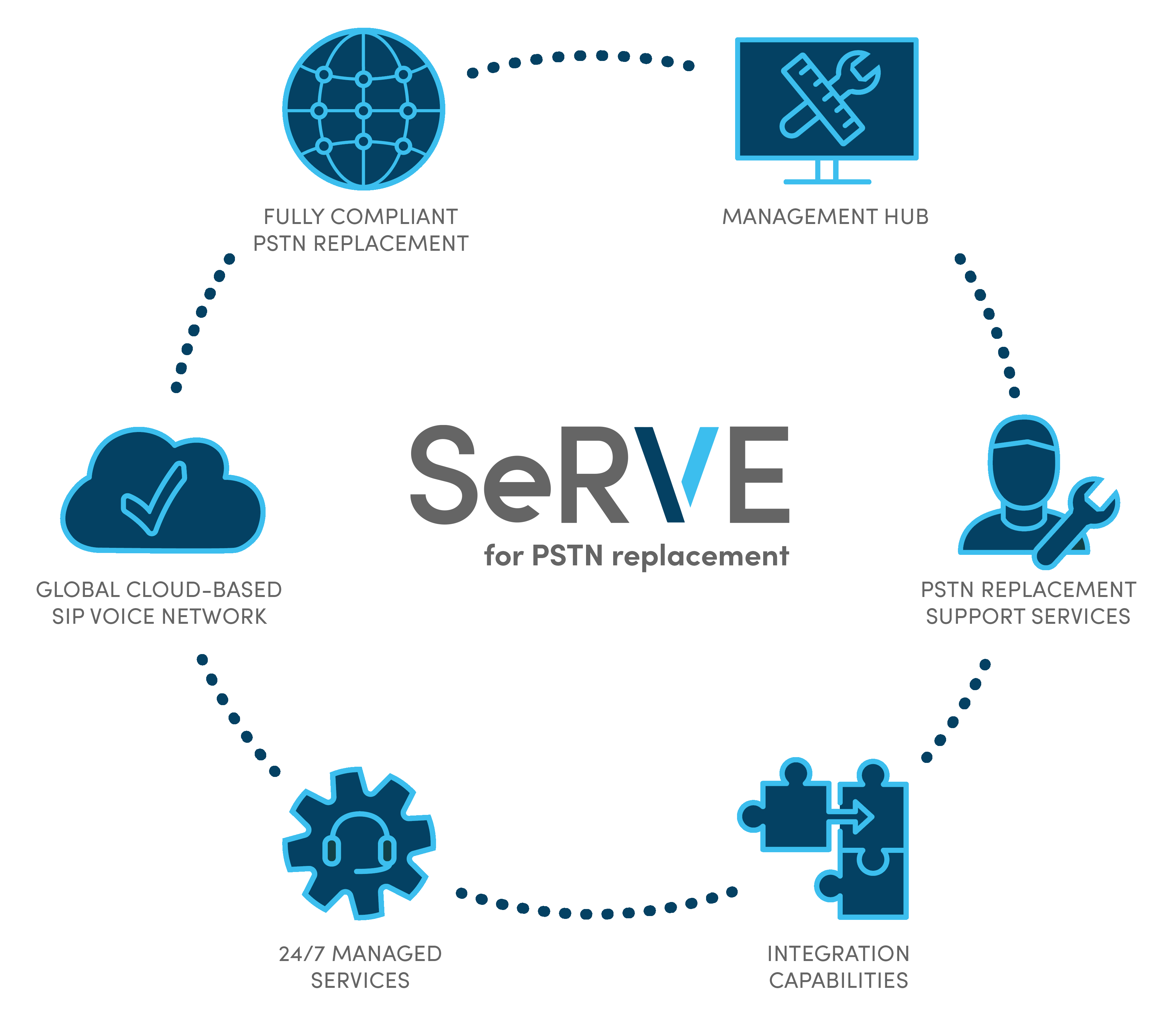 MicrosoftTeams-image SERVE PSTN-1