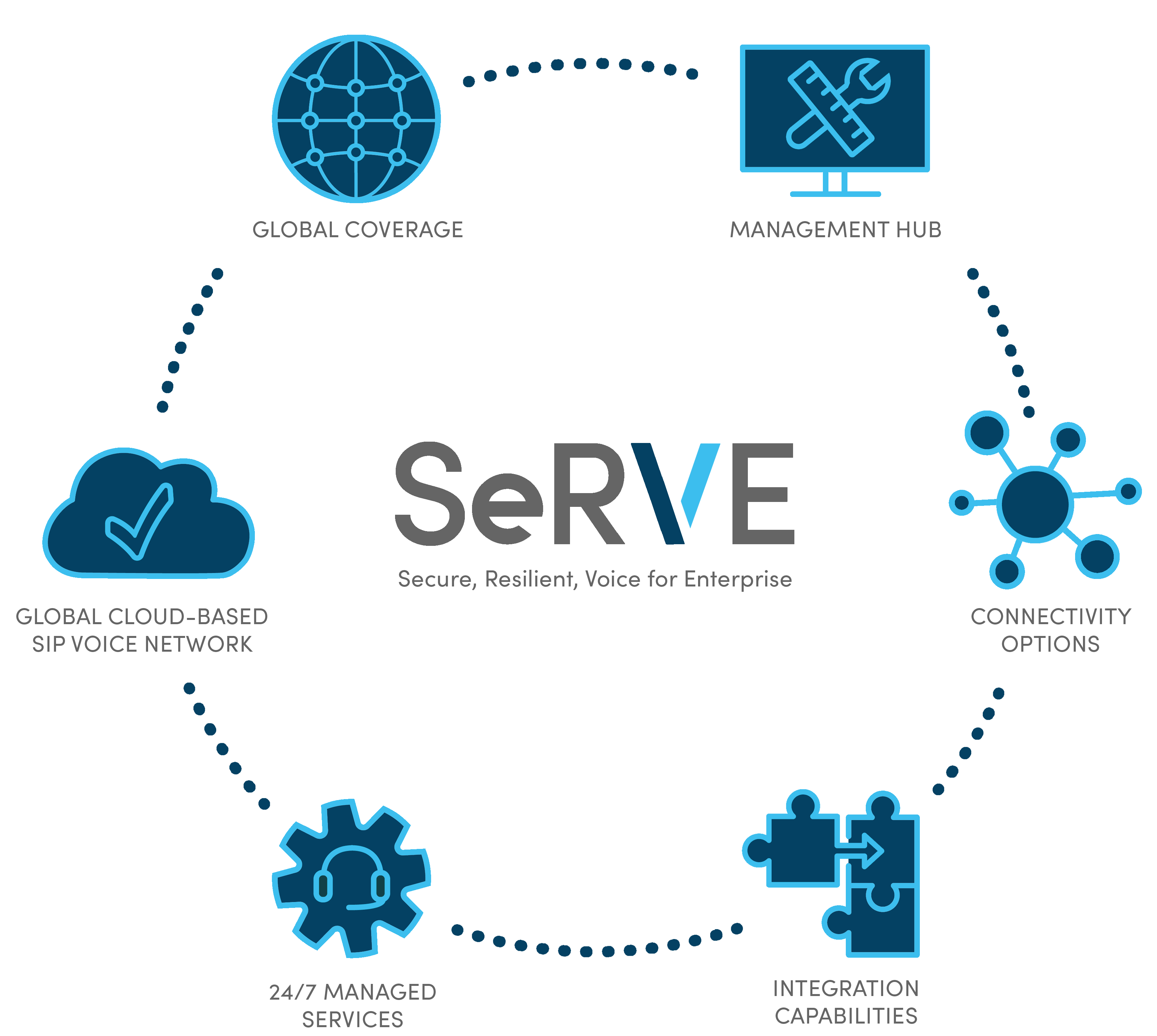 MicrosoftTeams-image Serve Enterprise-1