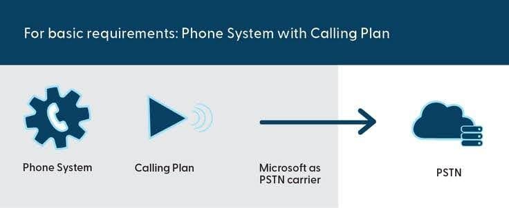 Phone System with Calling Plan