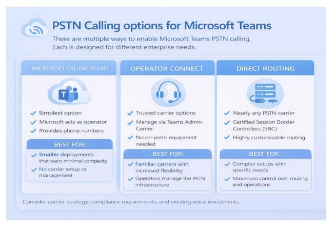 PSTN Calling options for Microsoft Teams