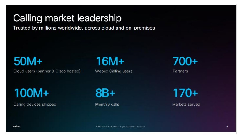 calling market leadership