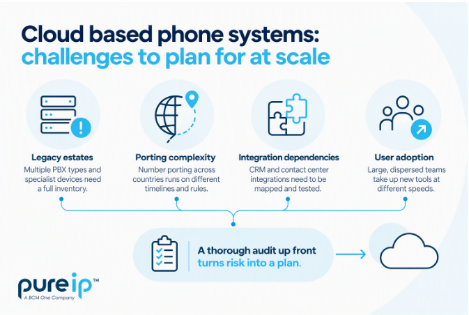 cloud based phone systems - challenges to plan at scale