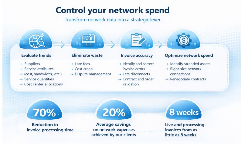 control your network spend - graph