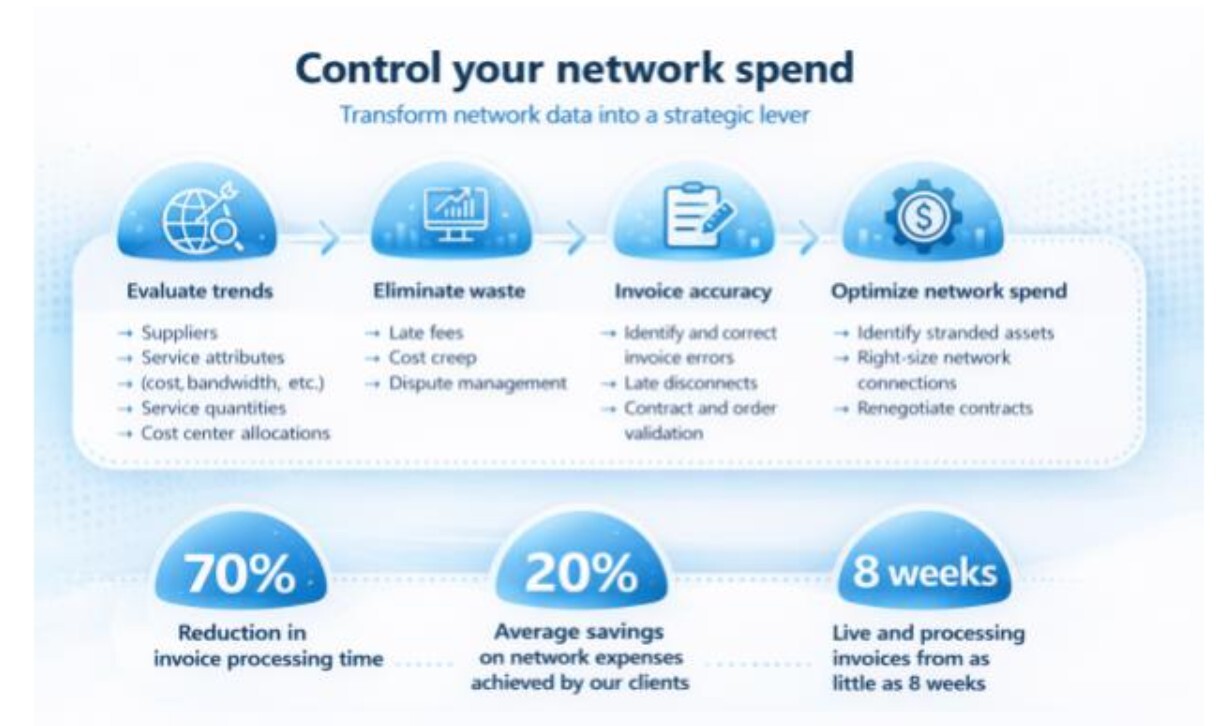 control your network spend