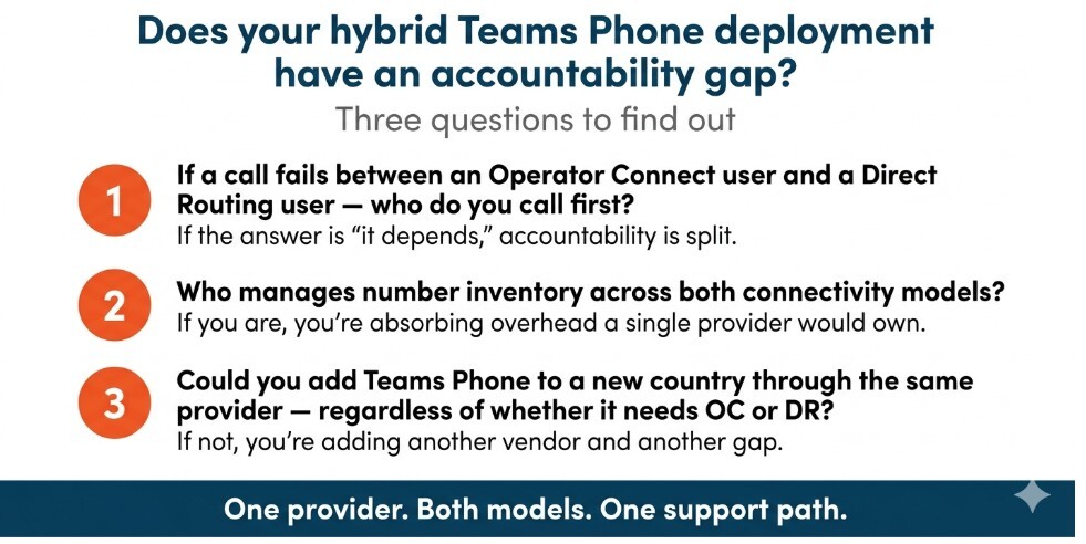 does your hybrid Teams Phone deployment have an accountability gap