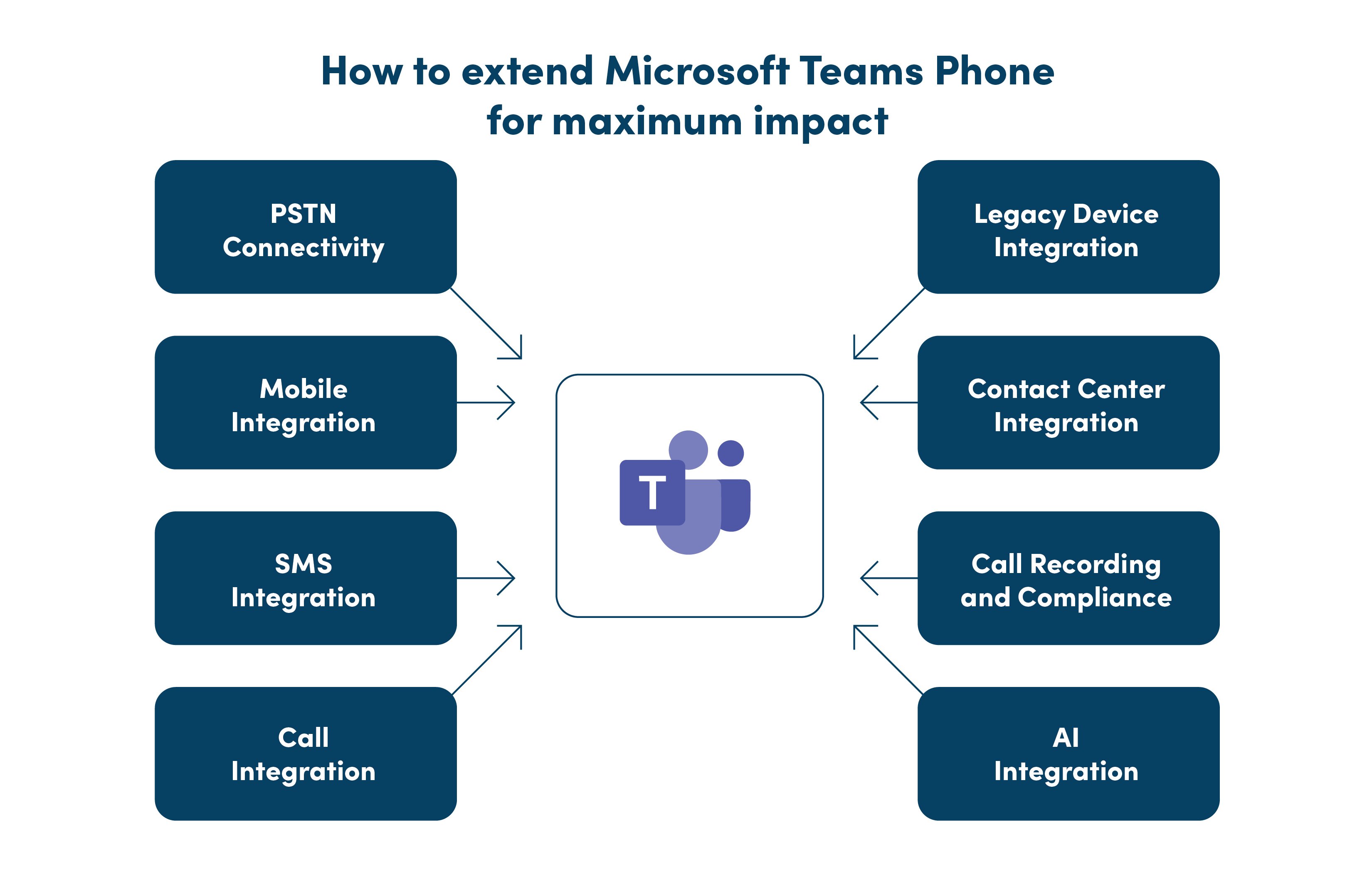 how to extend microsoft teams phone for maximum impact - with pure ip