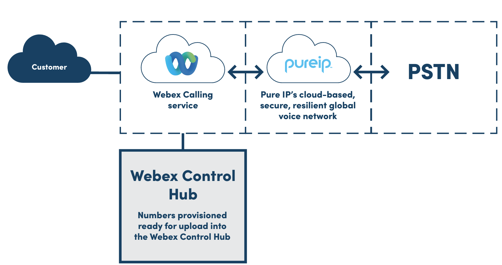 webex calling service for VARs