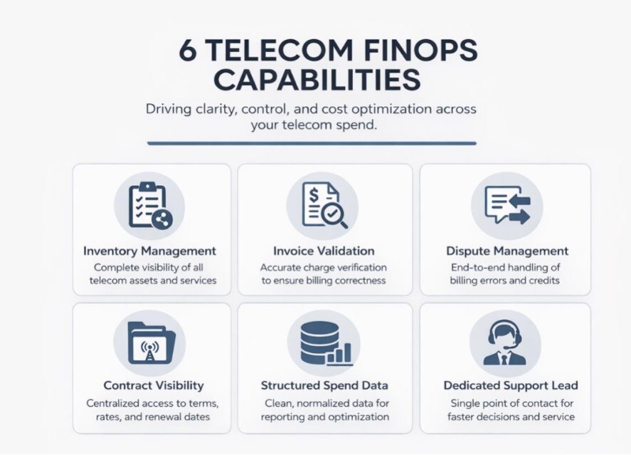telecom finops capabilities