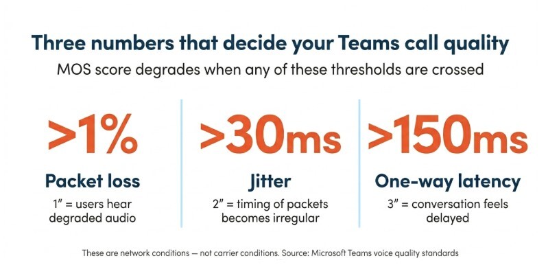 three numbers that decide your Teams call quality
