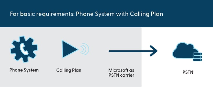 Calling Plans graphic