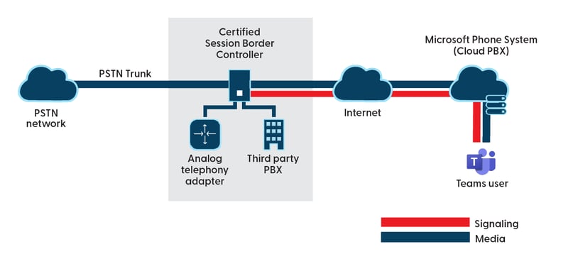Diagram

Description automatically generated with medium confidence