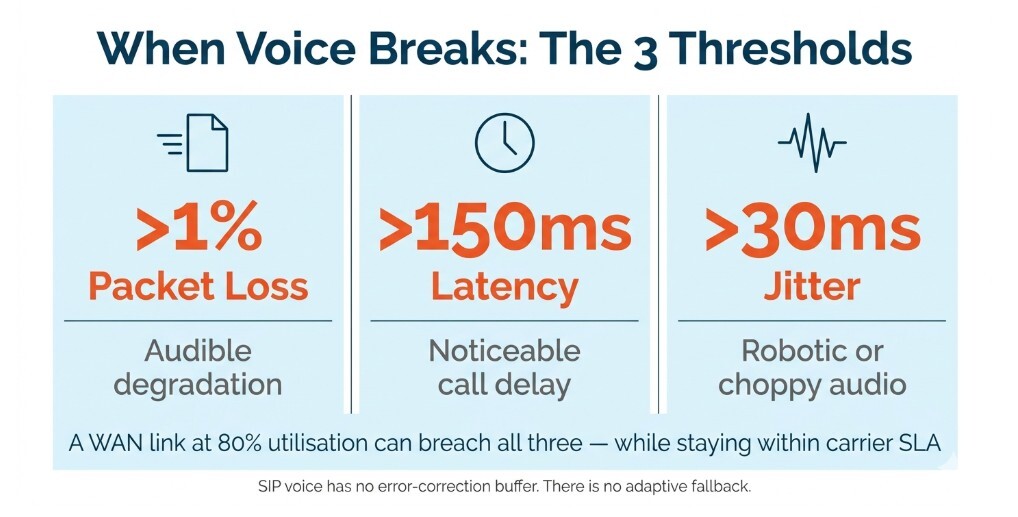 when voice breaks - three thresholds