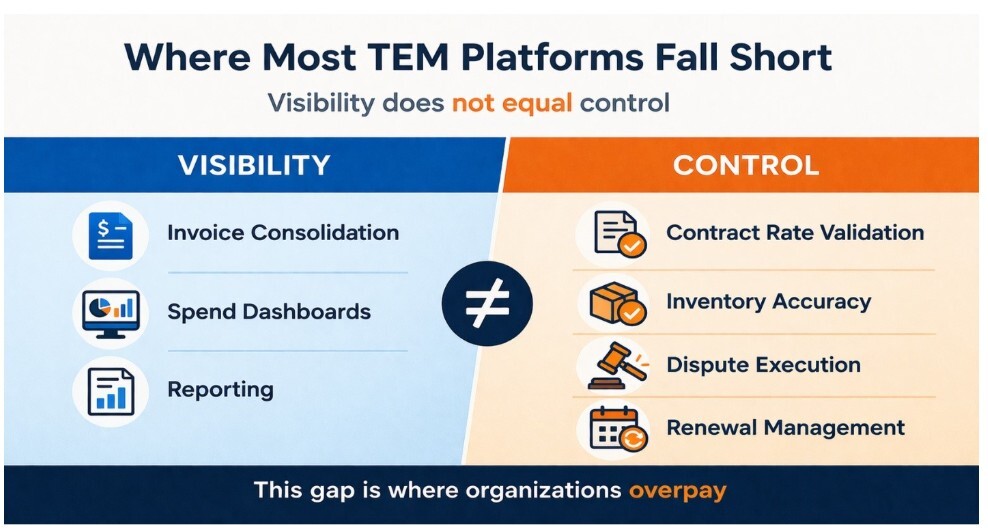 where most TEM platforms fall short