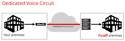 Dedicated_Voice_Circuit_Diagram-crop